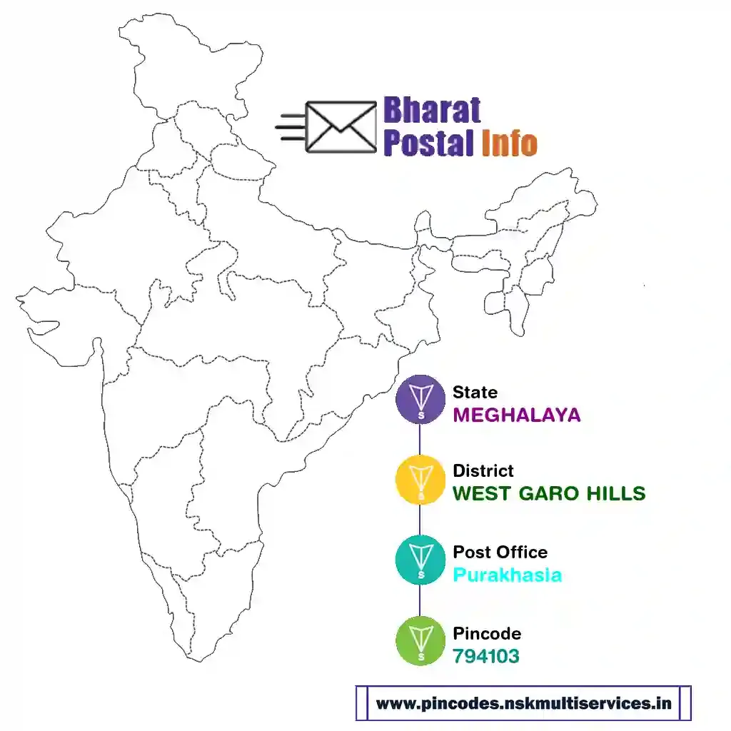 meghalaya-west garo hills-purakhasia-794103